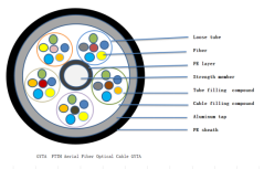 Fiber Optical Cable