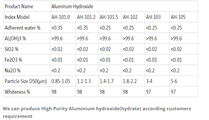 High Purity Aluminium Hydroxide(hydrate)