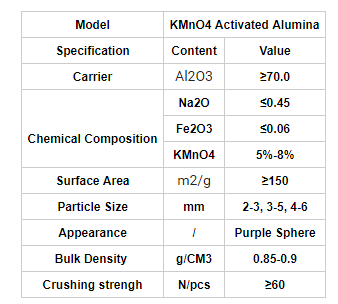 impregnated activated alumina with kmno4