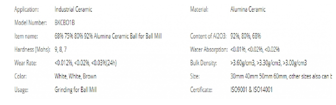 High Alumina Ceramic ball