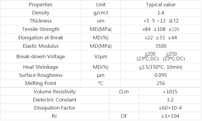 Zn/Al Metallized Bopp Capacitor Film