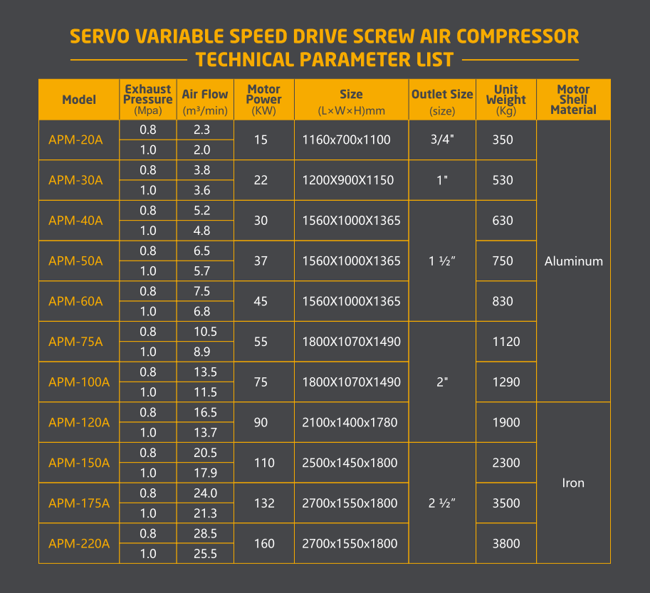 30HP 22KW High Efficiency Servo Inverter Screw Air Compressor