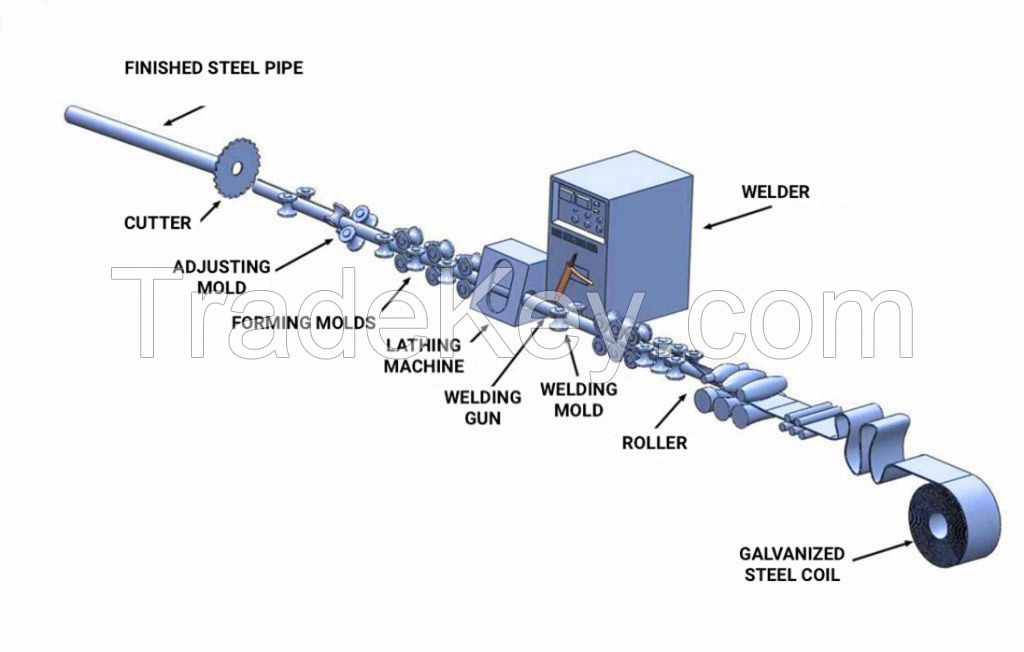 Hollow Tube / Black Round Steel Welded Pipe for Building Material