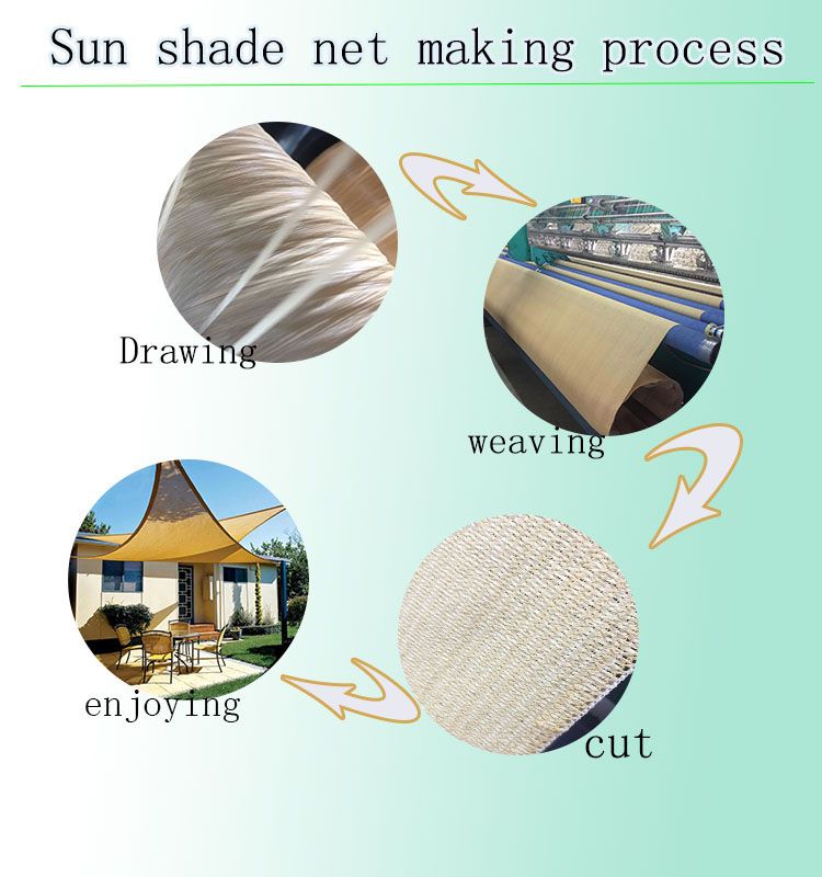 Shade Sail Hdpe Fabric Waterproof Sun Sail Shade 