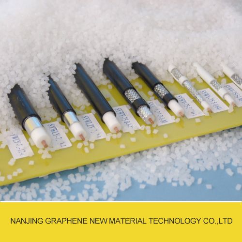 GN1080 Physical Foaming Insulation Material In Industry