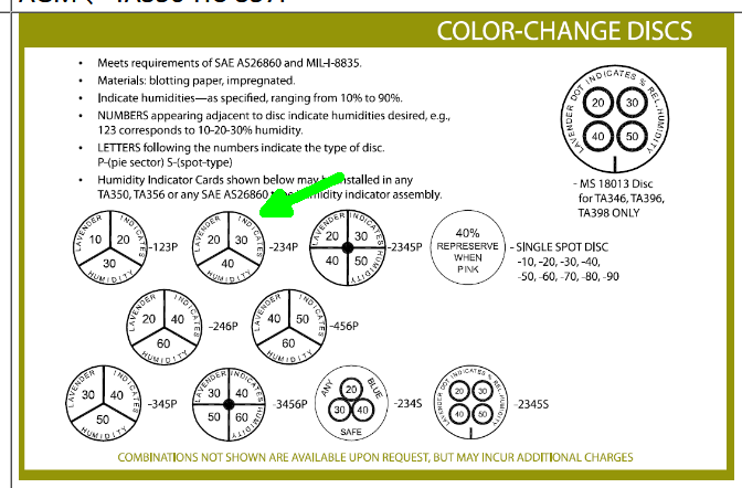 aluminum Humidity Indicator Plugs