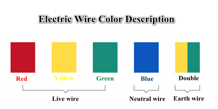 Single strand copper electrical wire bvr cable wire 4mm square wire