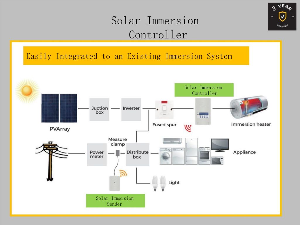 Solar Hot Water Controller