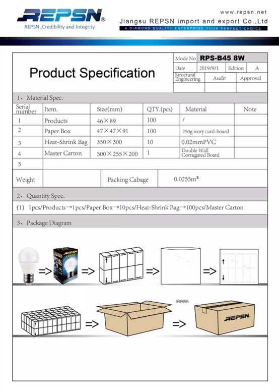 LED bulb