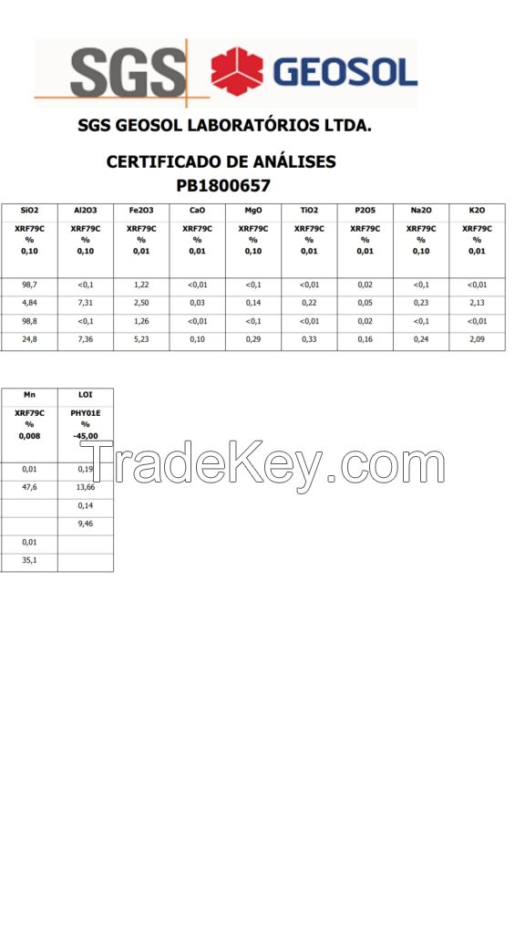 MANGANESE ORE