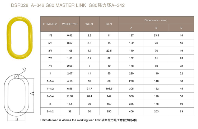 Grade 80 Alloy Steel Weldless Oblong Master Link