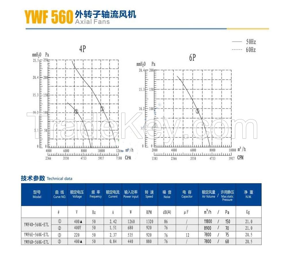 YWF-560