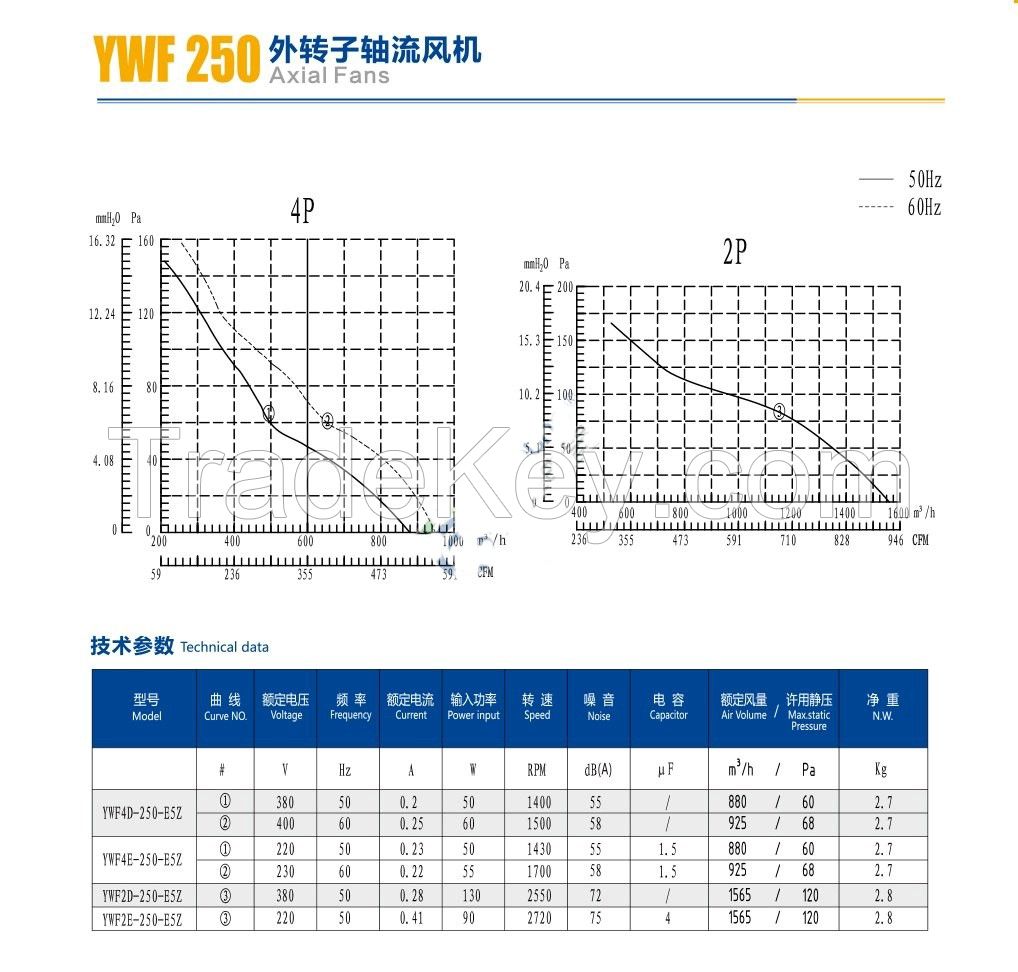 YWF-250