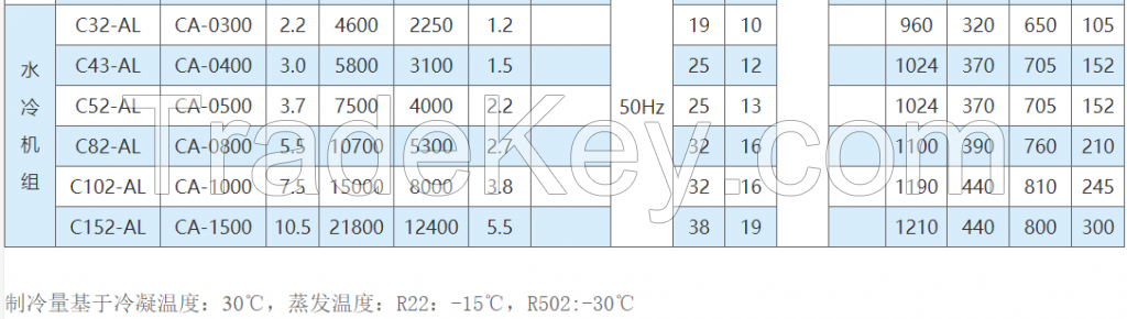 Semi-hermetic compressor condensing unit