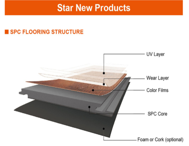 Wood grain waterproof SPC floor