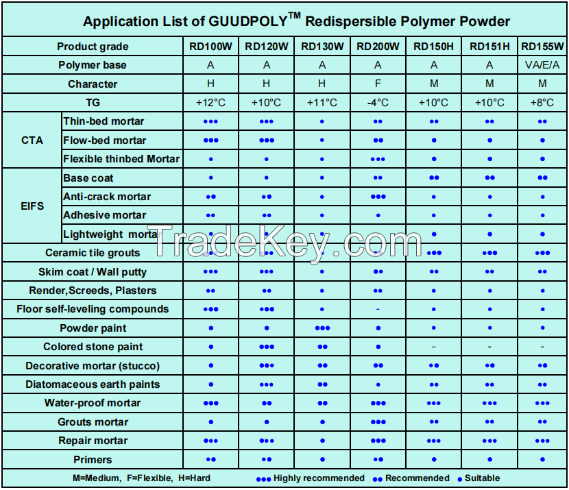 Redispersible polymer powder