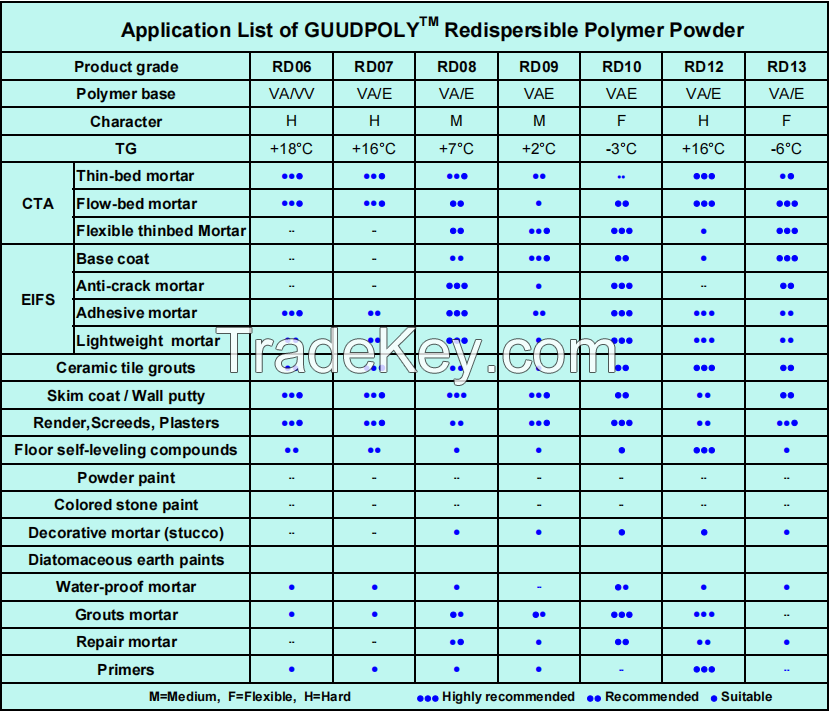 Redispersible polymer powder