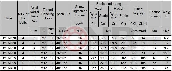 YRTM200 Rotary Table Bearing