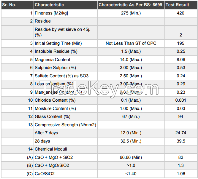 Granulated Blast Furnace Slag Powder (GGBS) - Fineness: 420 m2/kg