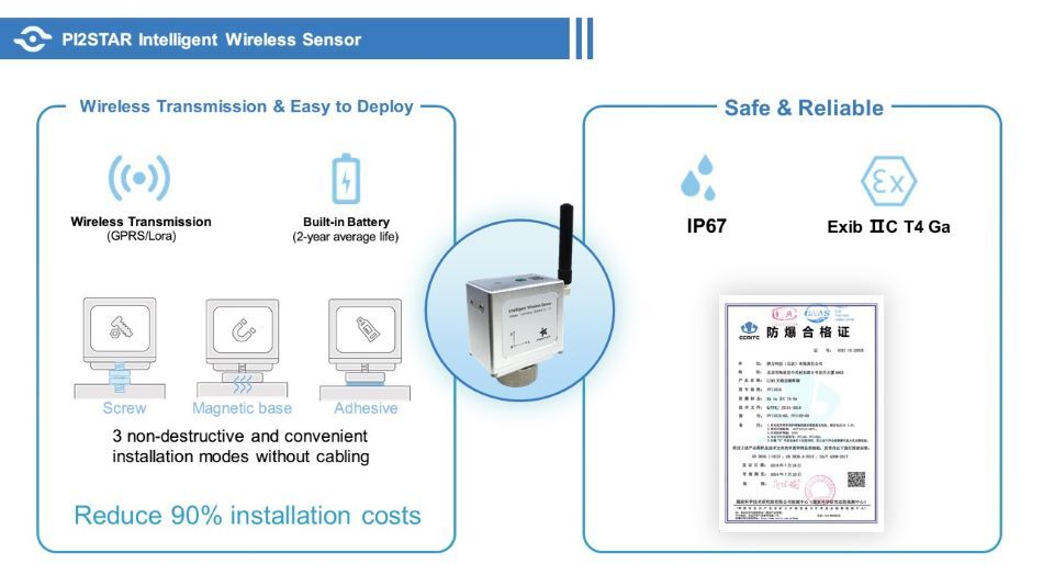 PI2STAR Intelligent Wireless Sensor for Pump Condition Monitoring