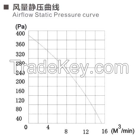 Wholesale air blower Ventilation Centrifugal Fans centrifugal air blower