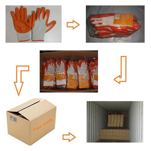 China Wholesale T/C for shell,Latex  for coating labour protection glove