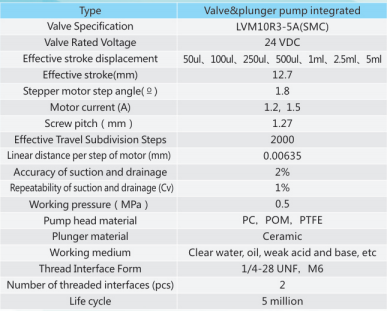 Precision pump (2/3 way valve integrated) for clinical diagnosis instrument