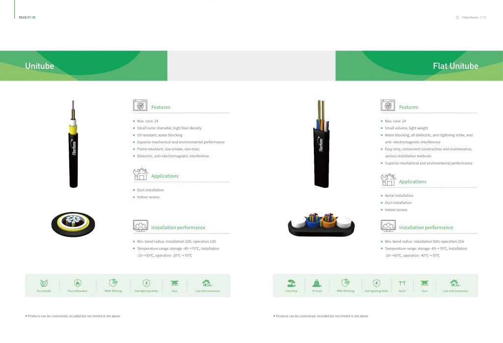 indoor optical cable