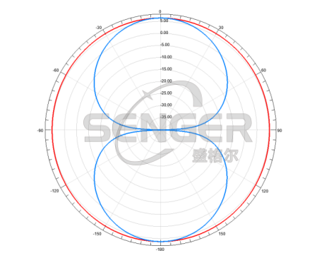 Senger Communication 350mhz 3dbi Fiberglass Omni-directional Antenna