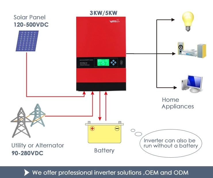 Vmaxpower 2020 Newest3kw 5KW MPPT 500VDC off grid Hybrid sine wave Solar power Inverter Batteryless for solar energy systems