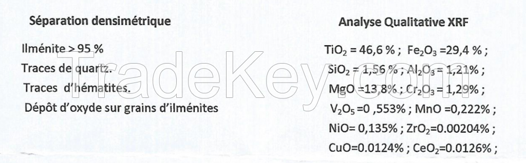 Ilmenite For Sale