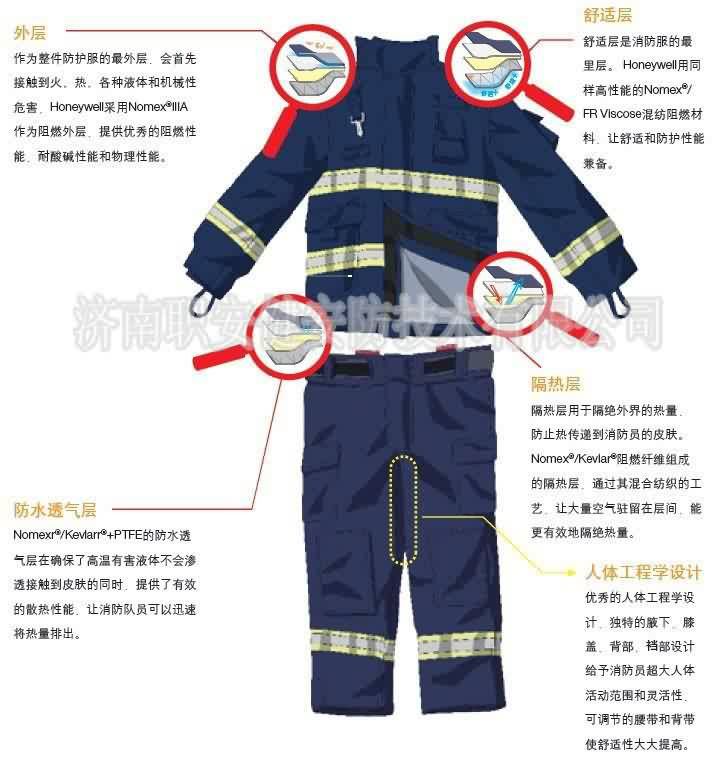 97 Fire-Fighting Suit