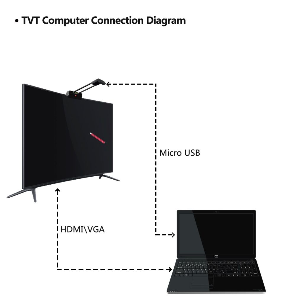 Infrared Short Focus Interactive Whiteboard Smart Board with Multi Touch for School and Office