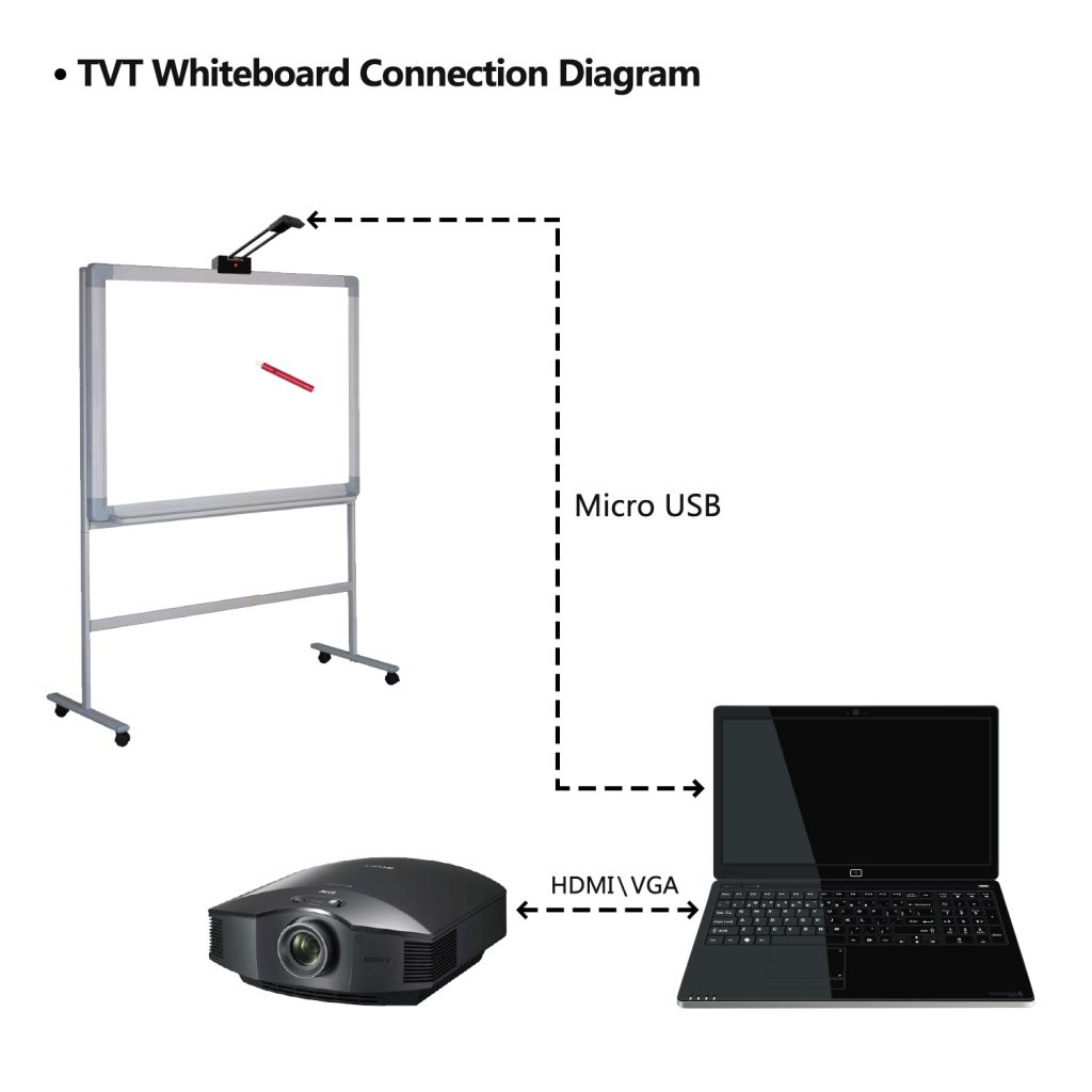  Short Focus Interactive Whiteboard Smart Board with Multi Touch for School and Office