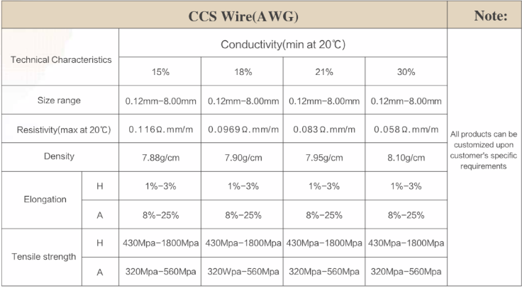 High Conductivity Copper Clad Steel Wire