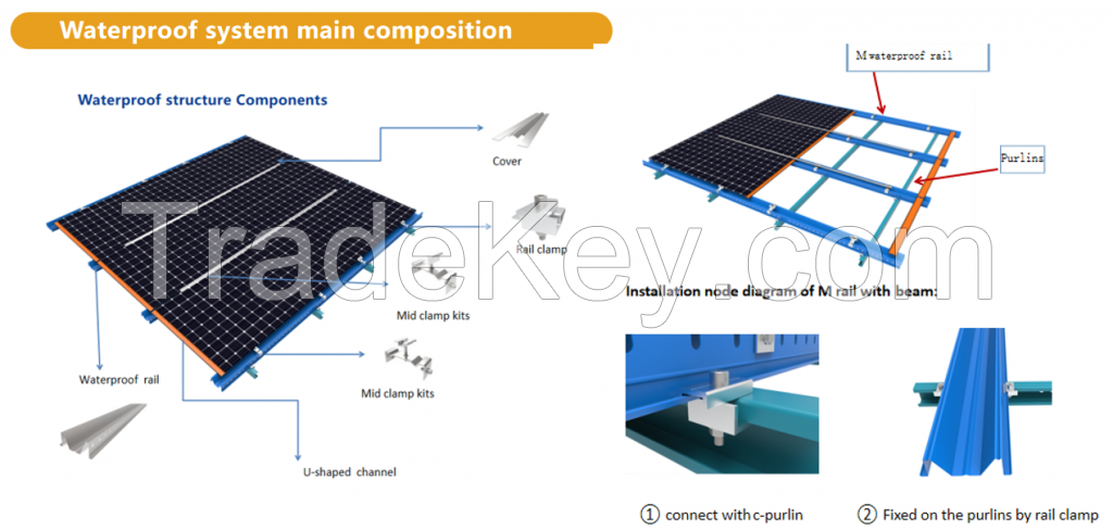 Solar waterproof Mounting structure