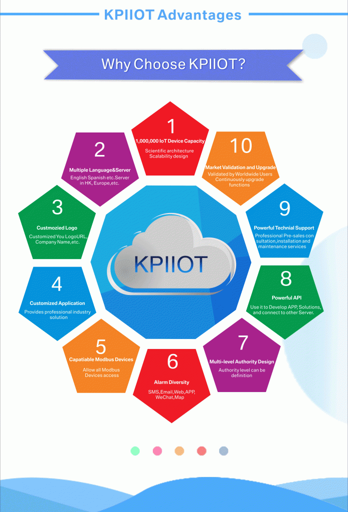 KPIIOT Cloud Platform