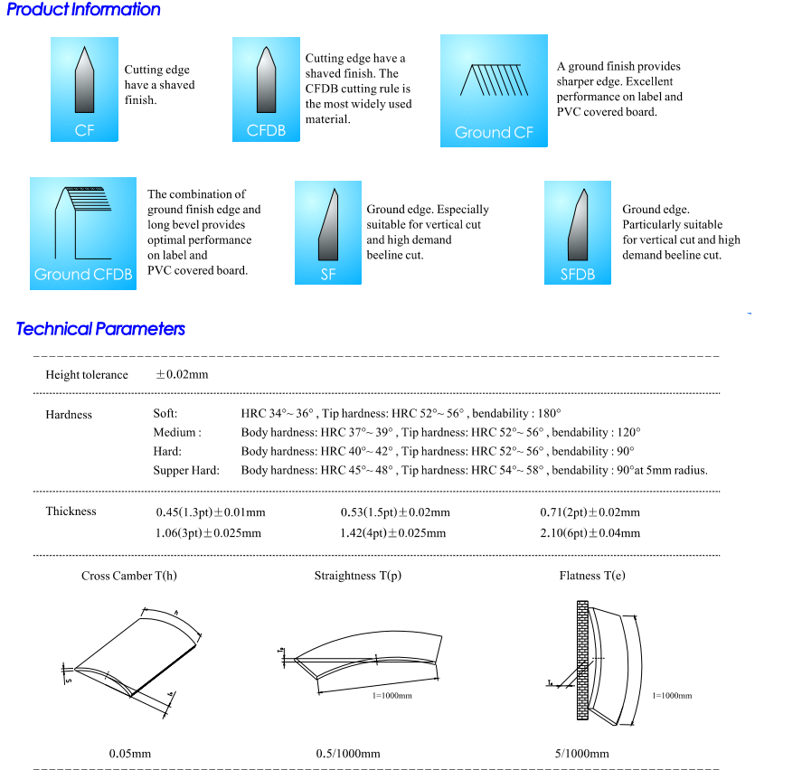 Cutting Rule for Die Making