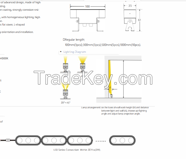 SXH100 3.6W-6w  fixable wall washer  IP67