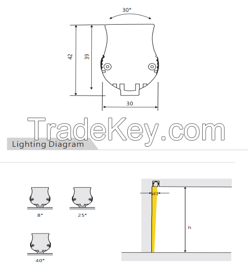 Sxh025 30w   Wall Washer  Ip67 Liner