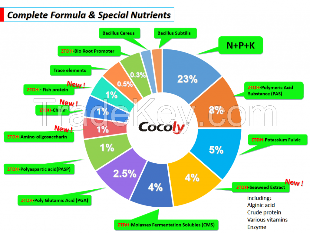 Special fertilizer Cocoly with unique formula