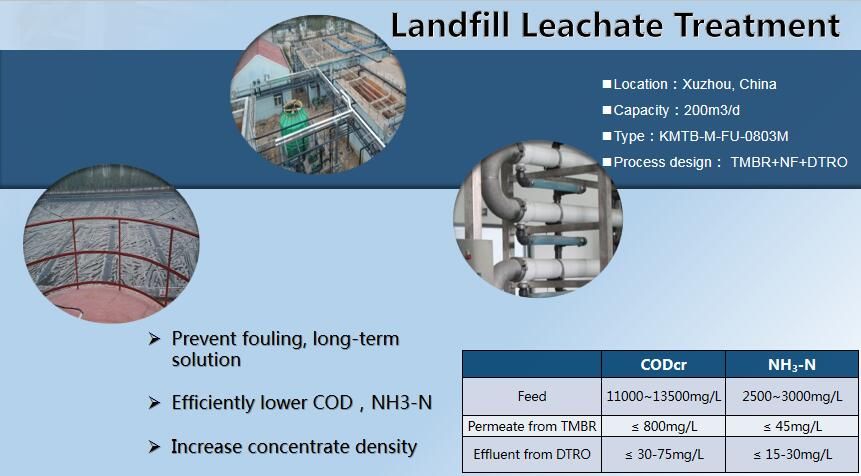 High packing density tubular membrane module as external bioreactor