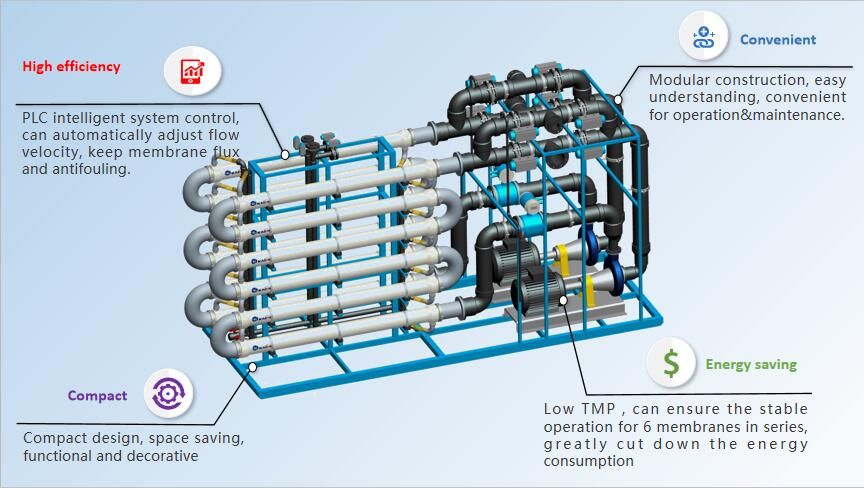 High packing density tubular membrane module as external bioreactor