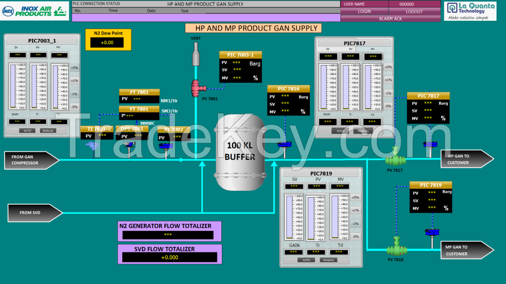 Human Machine Interface, HMI , Supervisory Control and Data Acquisition, SCADA