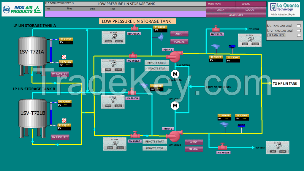 Human Machine Interface, HMI , Supervisory Control and Data Acquisition, SCADA