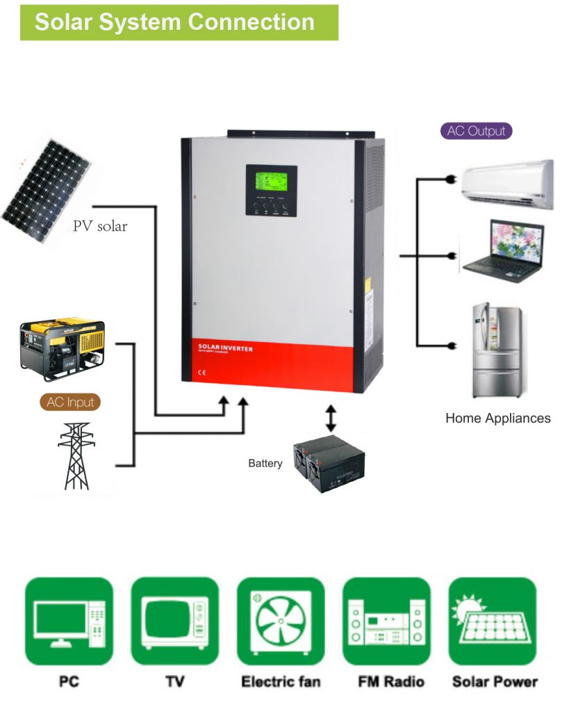 Hybrid Solar Power Inverter 3kw/5kw On-grid & Off-grid with Parallel Kit Optional