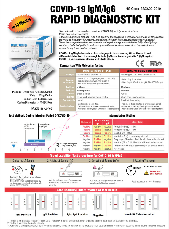 Diagnostic Kit