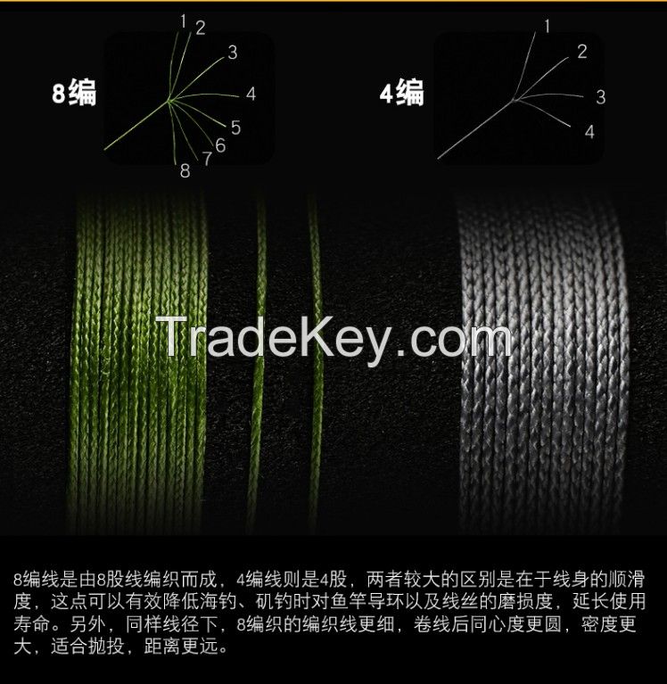 Super Strong PE Braided Wire 8 Strands Braided Fishing Line