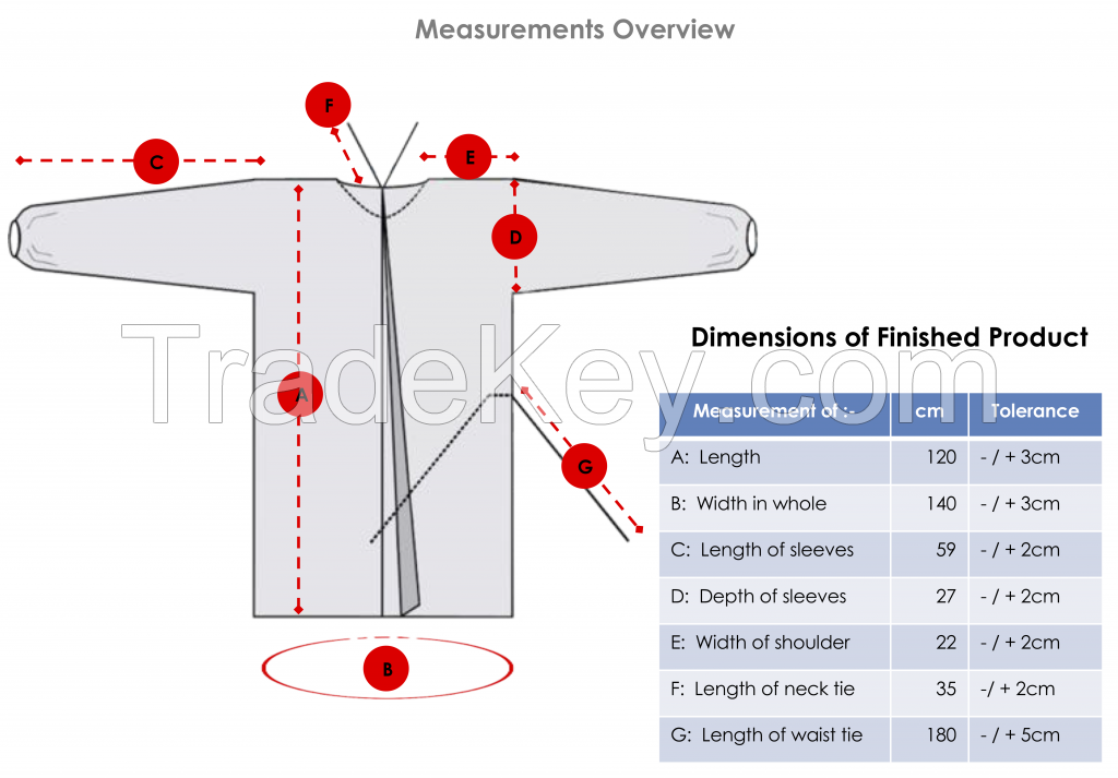 Hospital Isolation Gown â€“ Splash Resistant - Level 1, Neck ties, Waist ties and Elastic cuff