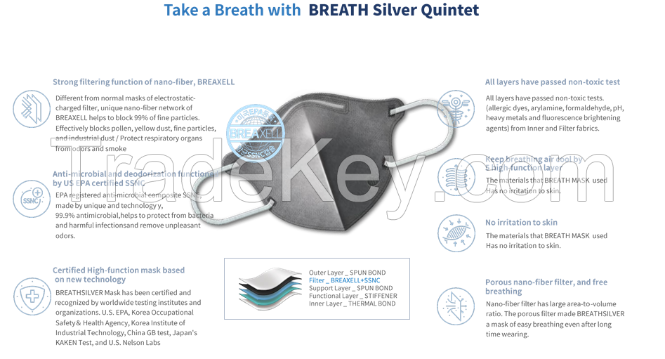 N2CELL BREATH SILVER Quintet Mask